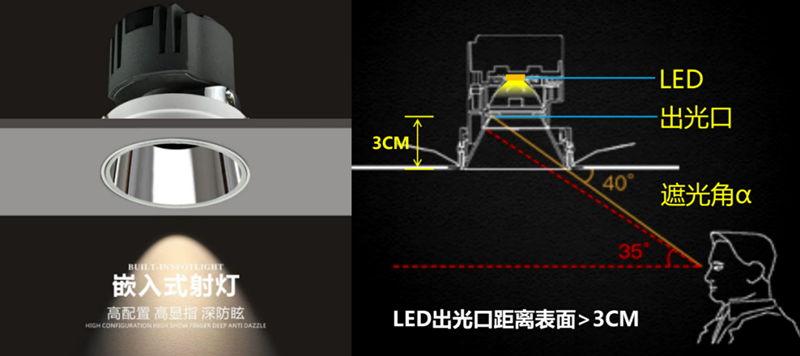 4-防眩结构_副本.png