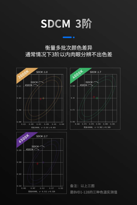 8、SDCM  3阶.png