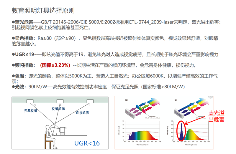 6-教育照明显指_副本.png