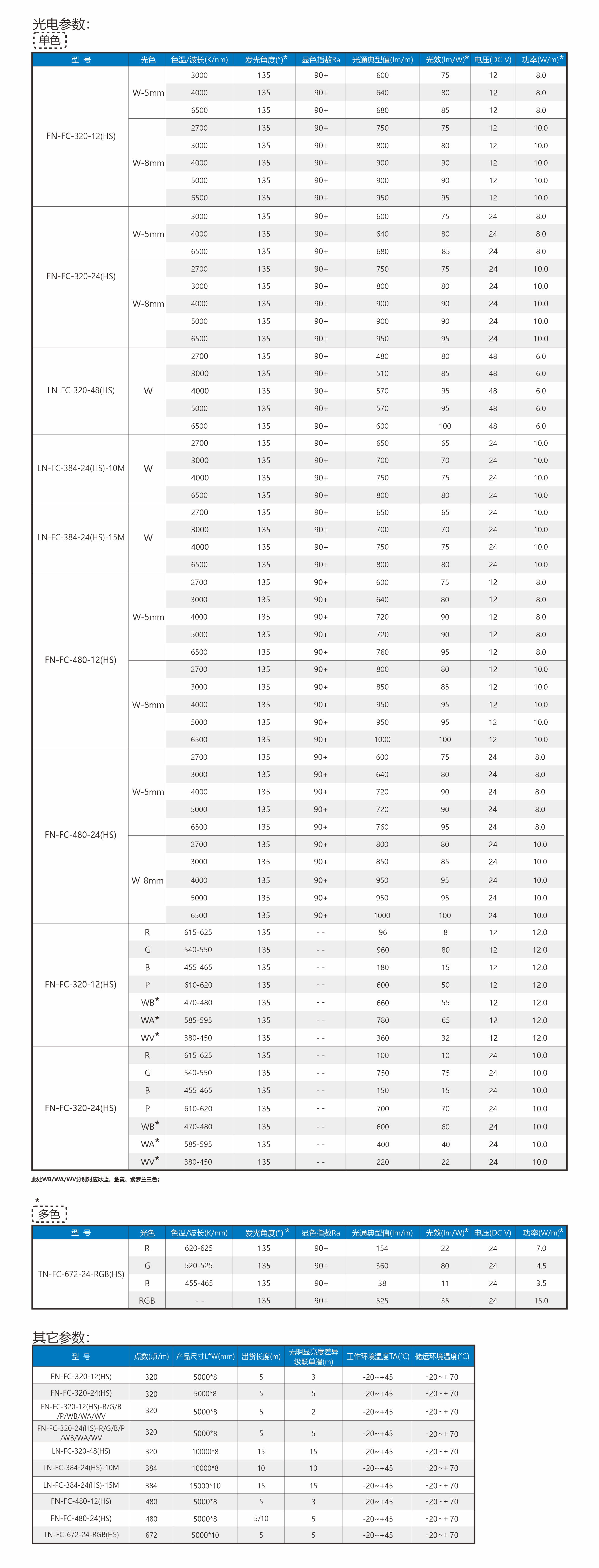 产品说明书（XX-FC-XXX-XX）卷对卷A2.9_看图王.jpg